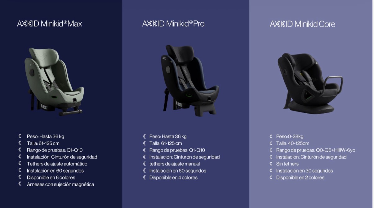 imagen comparativa de las diferencias entre los modelos de axkid minikid pro vs max y core